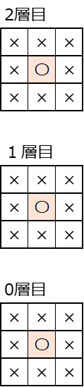 1×1の鉱脈の有効範囲