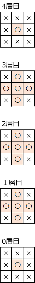 3×3の鉱脈の有効範囲