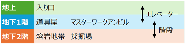 アイスヘルムの構成